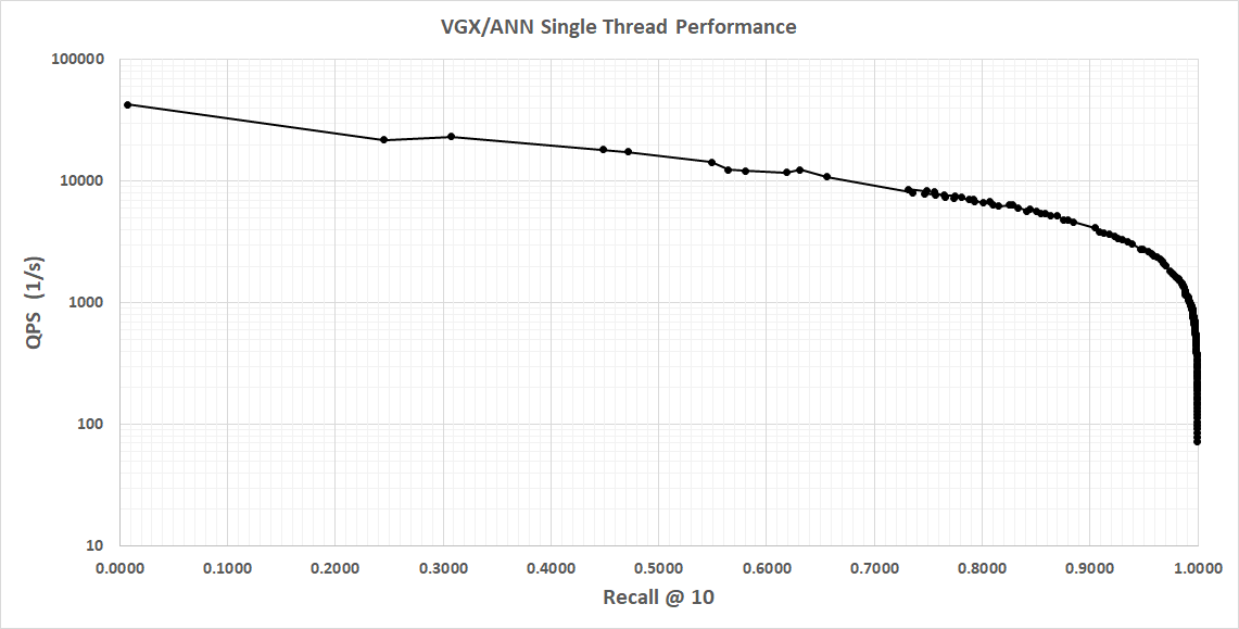 vgxserver