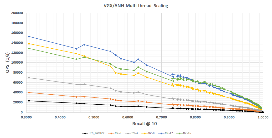 vgxserver