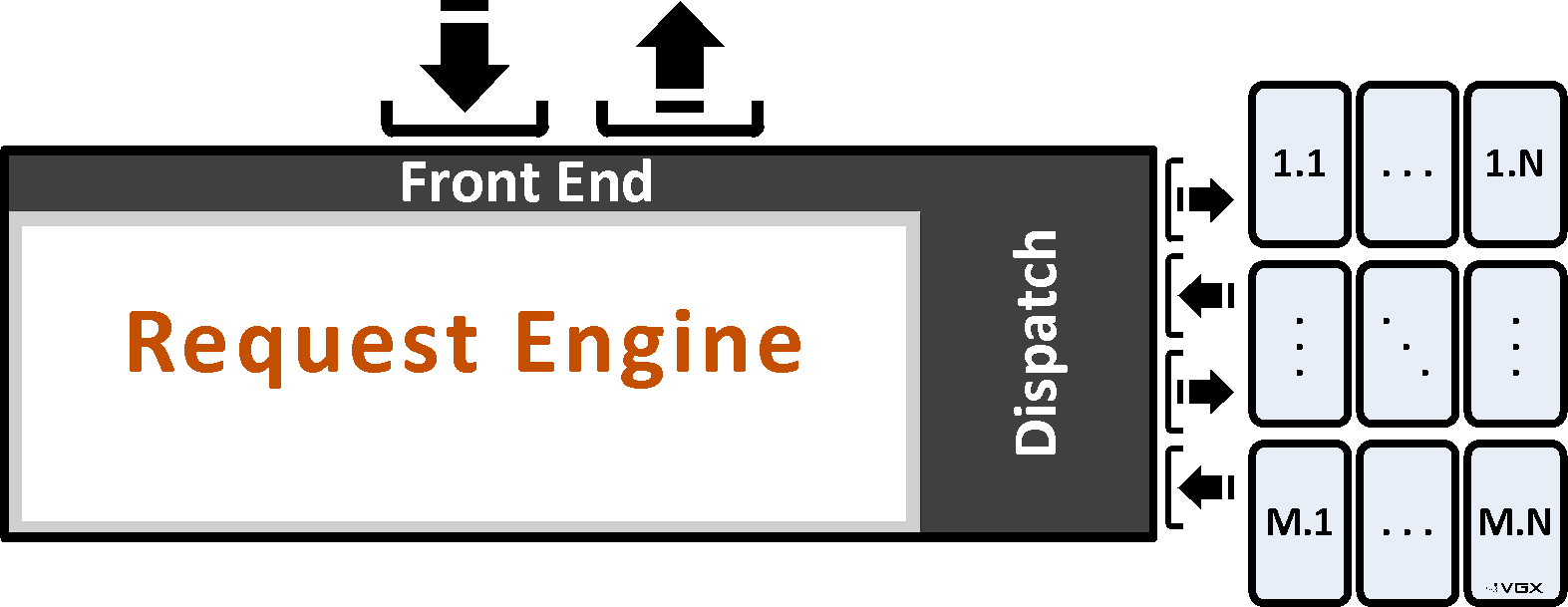request_engine